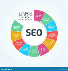 SEO Services